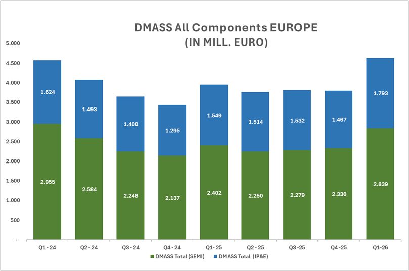 Distribution électronique en Europe : une croissance forte, mais sous tension