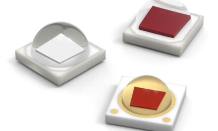 Würth Elektronik booste ses Led horticoles