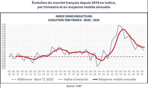 Marché français des semi-conducteurs: fin de crise en vue ?