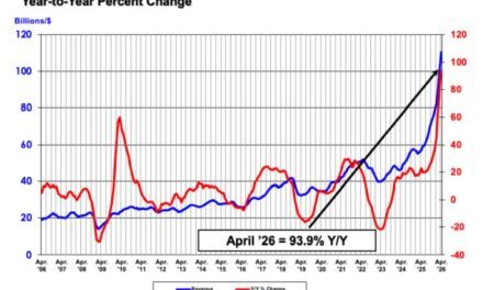 Envolée spectaculaire du marché mondial des semiconducteurs