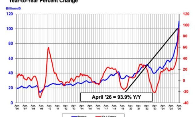 Envolée spectaculaire du marché mondial des semiconducteurs