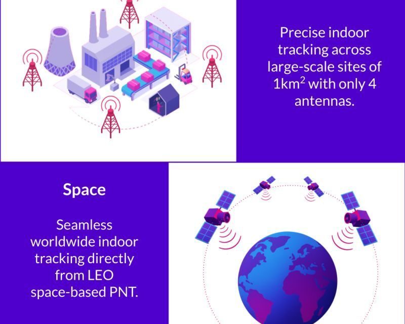 Wheere lève 8,5 M€ de plus et vise l&rsquo;espace pour son GPS qui traverse les murs
