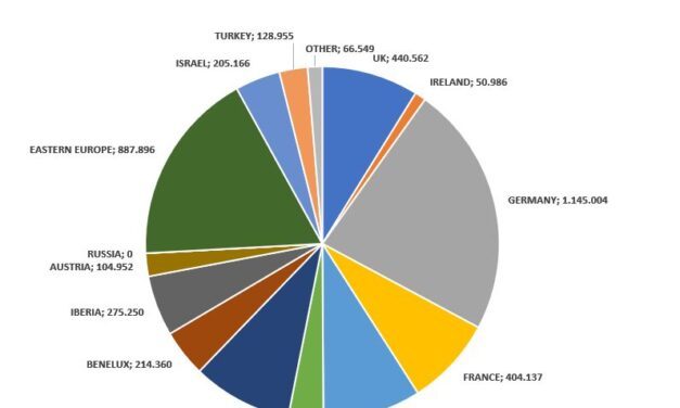 La distribution électronique européenne bondit de 31,7%