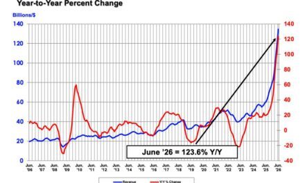 Le marché mondial des semi-conducteurs n&rsquo;en finit plus de grimper