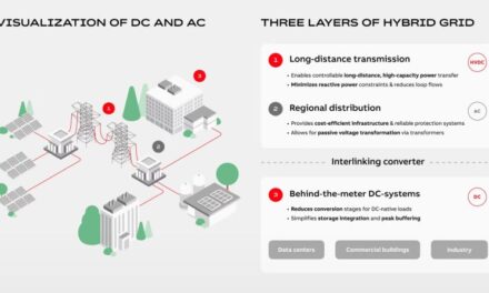 Le courant continu, nouvel acteur central des réseaux électriques