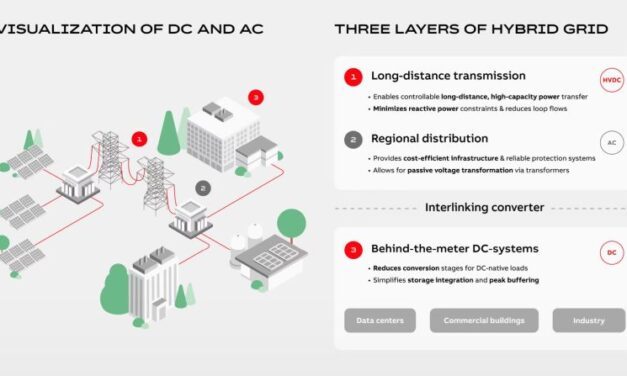 Le courant continu, nouvel acteur central des réseaux électriques