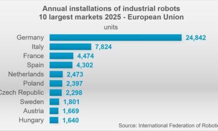 L&rsquo;Europe a franchi le cap des 700 000 robots industriels en 2025