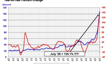 Nouvelle hausse record pour le marché mondial des semi-conducteurs