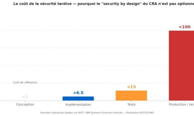 Tout ce que vous avez toujours voulu savoir sur le Cyber Resilience Act (CRA)