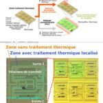 Kyocera intègre un isolateur optique directement sur une puce photonique en silicium