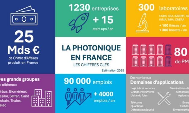Pourvoyeuse d’emplois, la photonique recrute dès le bac