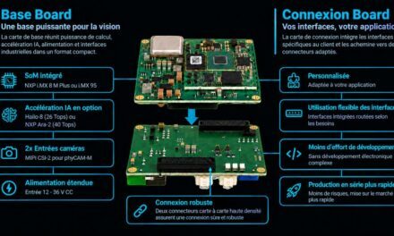 Phytec simplifie le développement de la vision embarquée dopée à l&rsquo;IA