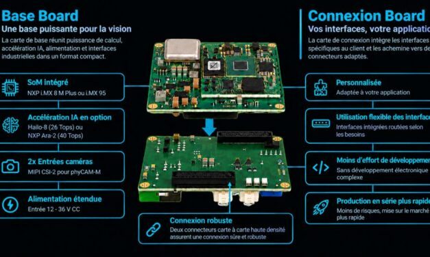 Phytec simplifie le développement de la vision embarquée dopée à l&rsquo;IA