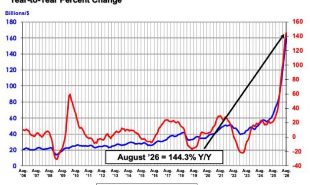 Le marché mondial des semi-conducteurs a franchi les 1000 Md$ dès fin août